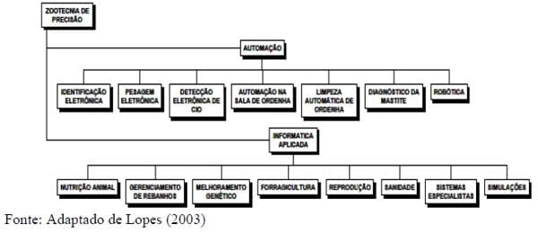 A agroinformática em empresas rurais: algumas tendências - Image 1