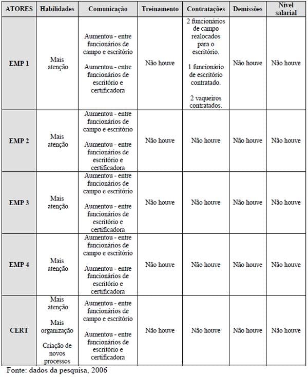 Impactos da rastreabilidade bovina nos recursos humanos de empresas rurais informatizadas - Image 2