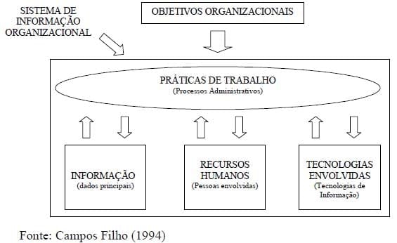 Impactos da rastreabilidade bovina nos recursos humanos de empresas rurais informatizadas - Image 1