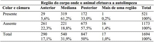 Comportamento de autolimpeza e infestação por carrapato em bovinos da raça Holandesa - Image 3