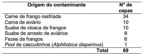 Proteus mirabilis como contaminante no isolamento de Campylobacter - Image 1