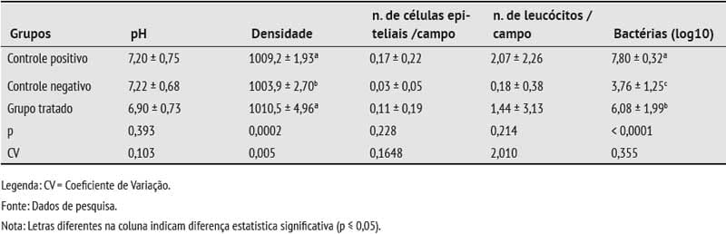 Eficácia do florfenicol no tratamento de infecções do trato urinário em porcas - Image 5