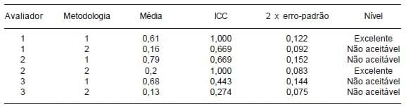 Mensuração de problemas locomotores e de lesões no coxim plantar em frangos de corte - Image 8