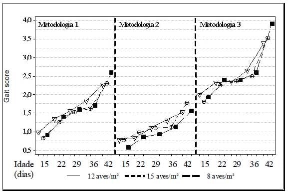 Mensuração de problemas locomotores e de lesões no coxim plantar em frangos de corte - Image 4