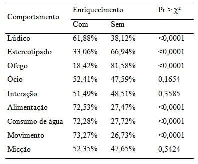 Análise do comportamento de matrizes suínas lactantes com o uso de enriquecimento ambiental na maternidade - Image 1