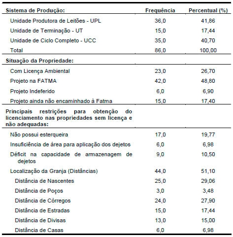 Aspectos ambientais da suinocultura no município de Quilombo - SC - Image 1