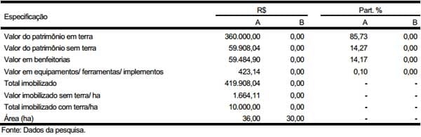 Avaliação da rentabilidade de dois sistemas de produção na recria e terminação de bovinos de corte na região de Lavras, Estado de Minas Gerais: estudo de casos - Image 2