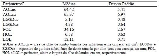 Correlações entre medidas ultra-sônicas e na carcaça de bovinos terminados em pastagem - Image 2