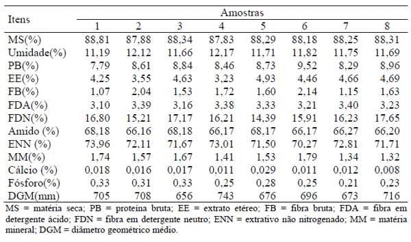 Comportamento ingestivo de bovinos em pastejo sob diferentes níveis de suplementação protéica na época das águas - Image 2