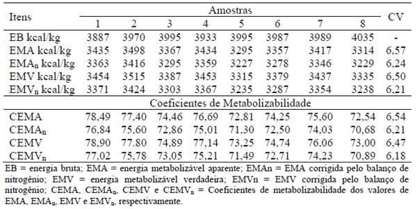 Comportamento ingestivo de bovinos em pastejo sob diferentes níveis de suplementação protéica na época das águas - Image 3