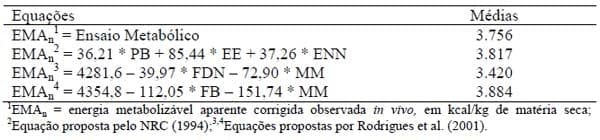 Comportamento ingestivo de bovinos em pastejo sob diferentes níveis de suplementação protéica na época das águas - Image 5