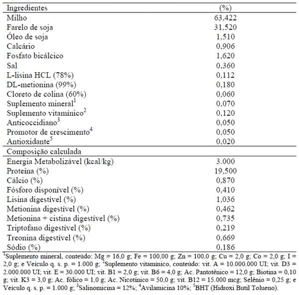 Composição química e valores energéticos de cultivares de milho para aves - Image 1
