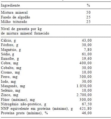 Desempenho e qualidade da carne de bovinos Nelore e F1 Brangus × Nelore recebendo suplemento com cromo complexado à molécula orgânica na terminação a pasto - Image 1