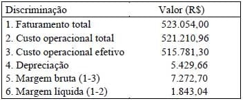 Determinação de custos como ação de competitividade: estudo de um caso na avicultura de corte - Image 6