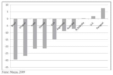 Sistemas de terminação de bovinos de corte e pecuária sustentável: Adequações ao mercado interno e externo - Image 3
