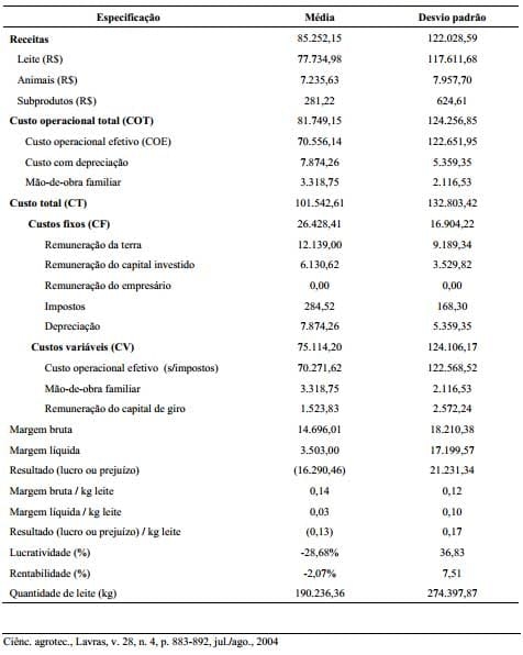 Controle gerencial e estudo da rentabilidade de sistemas de produção de leite na região de Lavras (MG) - Image 2