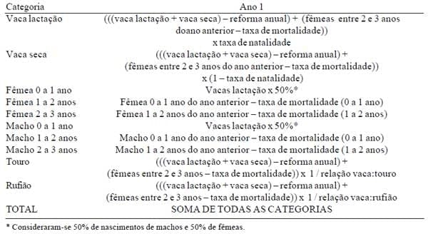 Desenvolvimento de um sistema computacional para dimensionamento e evolução de rebanhos bovinos - Image 1