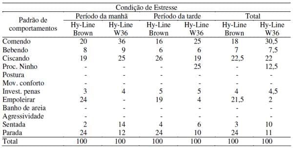 Avaliação dos comportamentos de aves poedeiras utilizando seqüência de imagens - Image 4