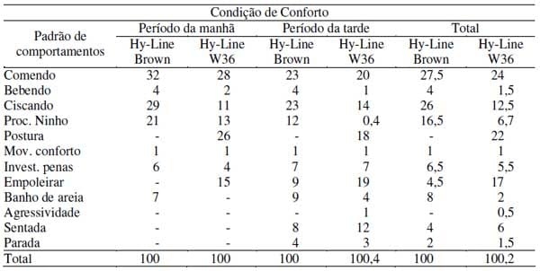 Avaliação dos comportamentos de aves poedeiras utilizando seqüência de imagens - Image 3