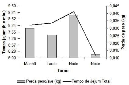 Caracterização quantiqualitativa das condições bioclimáticas e produtivas nas operações pré-abate de frangos de corte (Tese de Doutorado- Parte 4) - Image 2
