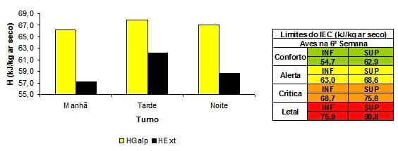 Caracterização quantiqualitativa das condições bioclimáticas e produtivas nas operações pré-abate de frangos de corte (Tese de Doutorado- Parte 4) - Image 7