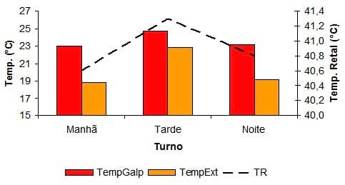 Caracterização quantiqualitativa das condições bioclimáticas e produtivas nas operações pré-abate de frangos de corte (Tese de Doutorado- Parte 4) - Image 8