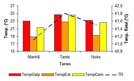 Caracterização quantiqualitativa das condições bioclimáticas e produtivas nas operações pré-abate de frangos de corte (Tese de Doutorado- Parte 5) - Image 6