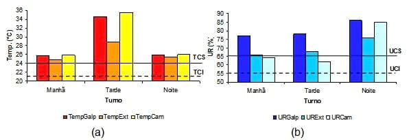 Caracterização quantiqualitativa das condições bioclimáticas e produtivas nas operações pré-abate de frangos de corte (Tese de Doutorado- Parte 5) - Image 8