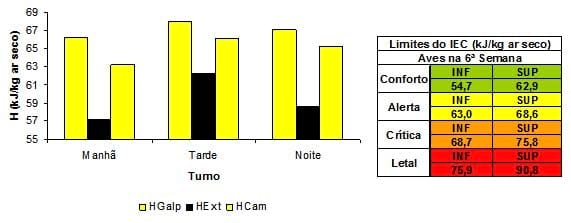Caracterização quantiqualitativa das condições bioclimáticas e produtivas nas operações pré-abate de frangos de corte (Tese de Doutorado- Parte 5) - Image 5