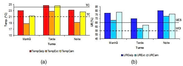Caracterização quantiqualitativa das condições bioclimáticas e produtivas nas operações pré-abate de frangos de corte (Tese de Doutorado- Parte 5) - Image 4