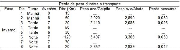 Caracterização quantiqualitativa das condições bioclimáticas e produtivas nas operações pré-abate de frangos de corte (Tese de Doutorado- Parte 6) - Image 3