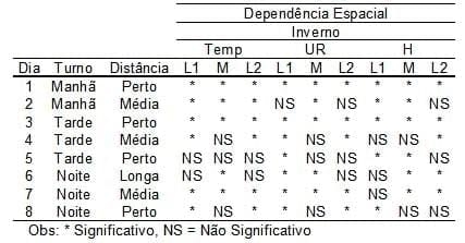 Caracterização quantiqualitativa das condições bioclimáticas e produtivas nas operações pré-abate de frangos de corte (Tese de Doutorado- Parte 6) - Image 6