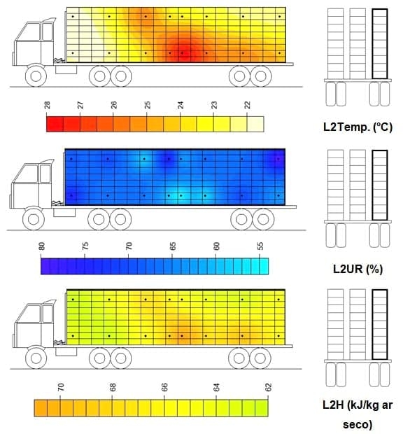 Caracterização quantiqualitativa das condições bioclimáticas e produtivas nas operações pré-abate de frangos de corte (Tese de Doutorado- Parte 6) - Image 19