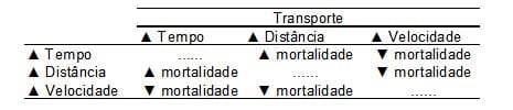 Caracterização quantiqualitativa das condições bioclimáticas e produtivas nas operações pré-abate de frangos de corte (Tese de Doutorado- Parte 6) - Image 2