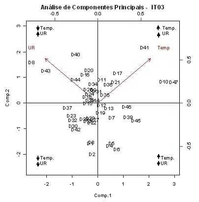 Caracterização quantiqualitativa das condições bioclimáticas e produtivas nas operações pré-abate de frangos de corte (Tese de Doutorado- Parte 6) - Image 16