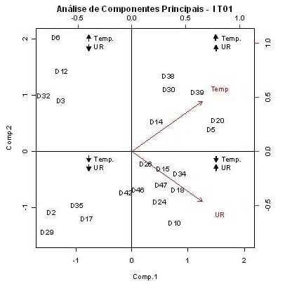 Caracterização quantiqualitativa das condições bioclimáticas e produtivas nas operações pré-abate de frangos de corte (Tese de Doutorado- Parte 6) - Image 11