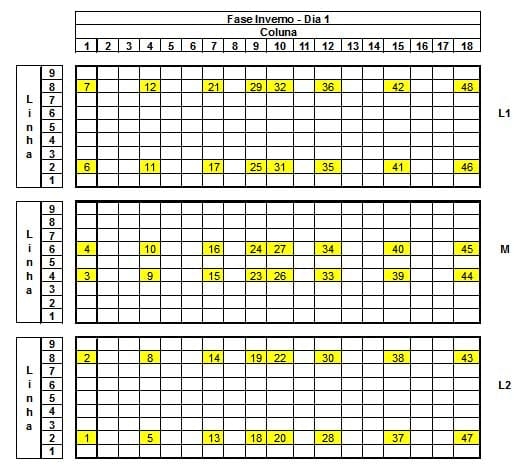 Caracterização quantiqualitativa das condições bioclimáticas e produtivas nas operações pré-abate de frangos de corte (Tese de Doutorado- Parte 6) - Image 10