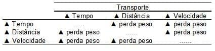 Caracterização quantiqualitativa das condições bioclimáticas e produtivas nas operações pré-abate de frangos de corte (Tese de Doutorado- Parte 6) - Image 5