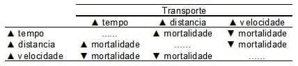 Caracterização quantiqualitativa das condições bioclimáticas e produtivas nas operações pré-abate de frangos de corte (Tese de Doutorado- Parte 7) - Image 6