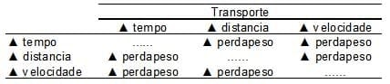 Caracterização quantiqualitativa das condições bioclimáticas e produtivas nas operações pré-abate de frangos de corte (Tese de Doutorado- Parte 7) - Image 9