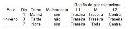 Caracterização quantiqualitativa das condições bioclimáticas e produtivas nas operações pré-abate de frangos de corte (Tese de Doutorado- Parte 7) - Image 4