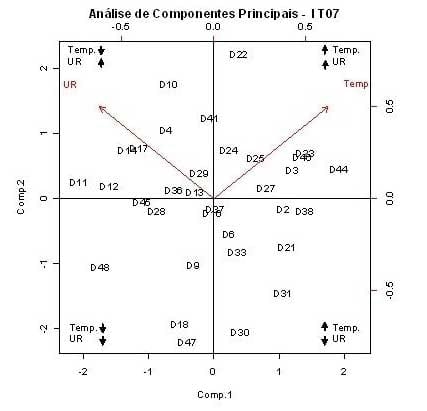 Caracterização quantiqualitativa das condições bioclimáticas e produtivas nas operações pré-abate de frangos de corte (Tese de Doutorado- Parte 7) - Image 1