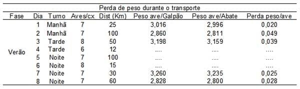 Caracterização quantiqualitativa das condições bioclimáticas e produtivas nas operações pré-abate de frangos de corte (Tese de Doutorado- Parte 7) - Image 7