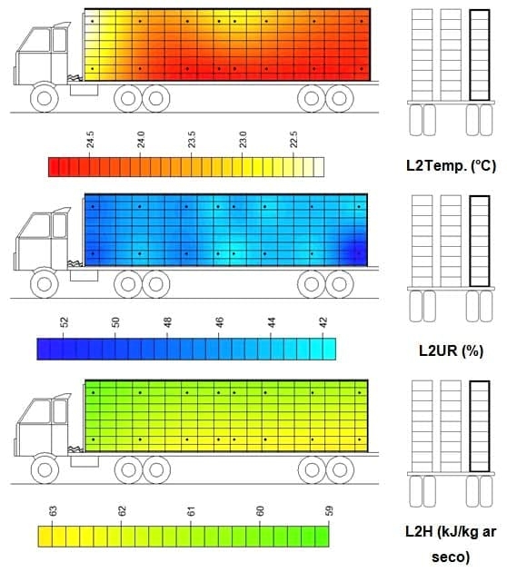 Caracterização quantiqualitativa das condições bioclimáticas e produtivas nas operações pré-abate de frangos de corte (Tese de Doutorado- Parte 8) - Image 4