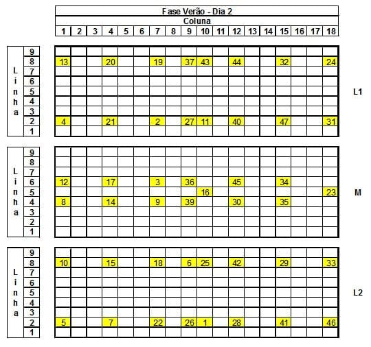 Caracterização quantiqualitativa das condições bioclimáticas e produtivas nas operações pré-abate de frangos de corte (Tese de Doutorado- Parte 8) - Image 5