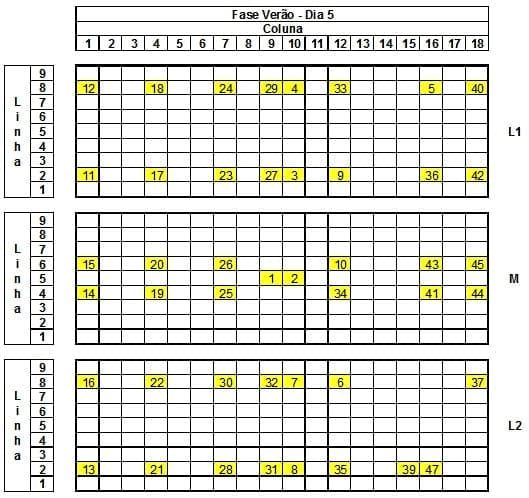 Caracterização quantiqualitativa das condições bioclimáticas e produtivas nas operações pré-abate de frangos de corte (Tese de Doutorado- Parte 8) - Image 15