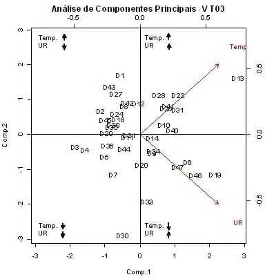 Caracterização quantiqualitativa das condições bioclimáticas e produtivas nas operações pré-abate de frangos de corte (Tese de Doutorado- Parte 8) - Image 11