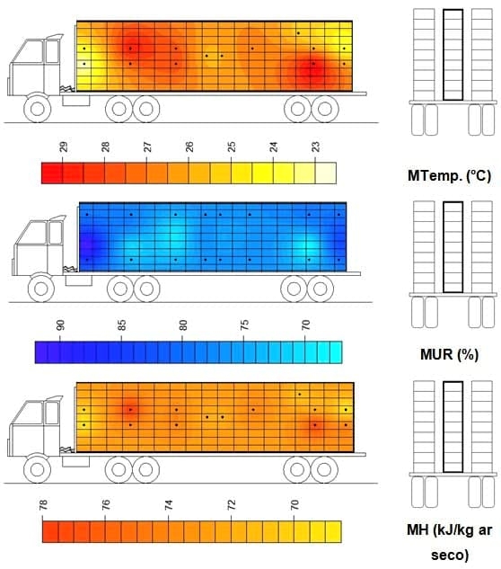 Caracterização quantiqualitativa das condições bioclimáticas e produtivas nas operações pré-abate de frangos de corte (Tese de Doutorado- Parte 8) - Image 13