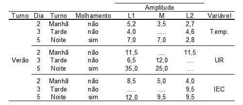 Caracterização quantiqualitativa das condições bioclimáticas e produtivas nas operações pré-abate de frangos de corte (Tese de Doutorado- Parte 8) - Image 18