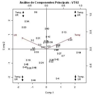 Caracterização quantiqualitativa das condições bioclimáticas e produtivas nas operações pré-abate de frangos de corte (Tese de Doutorado- Parte 8) - Image 6